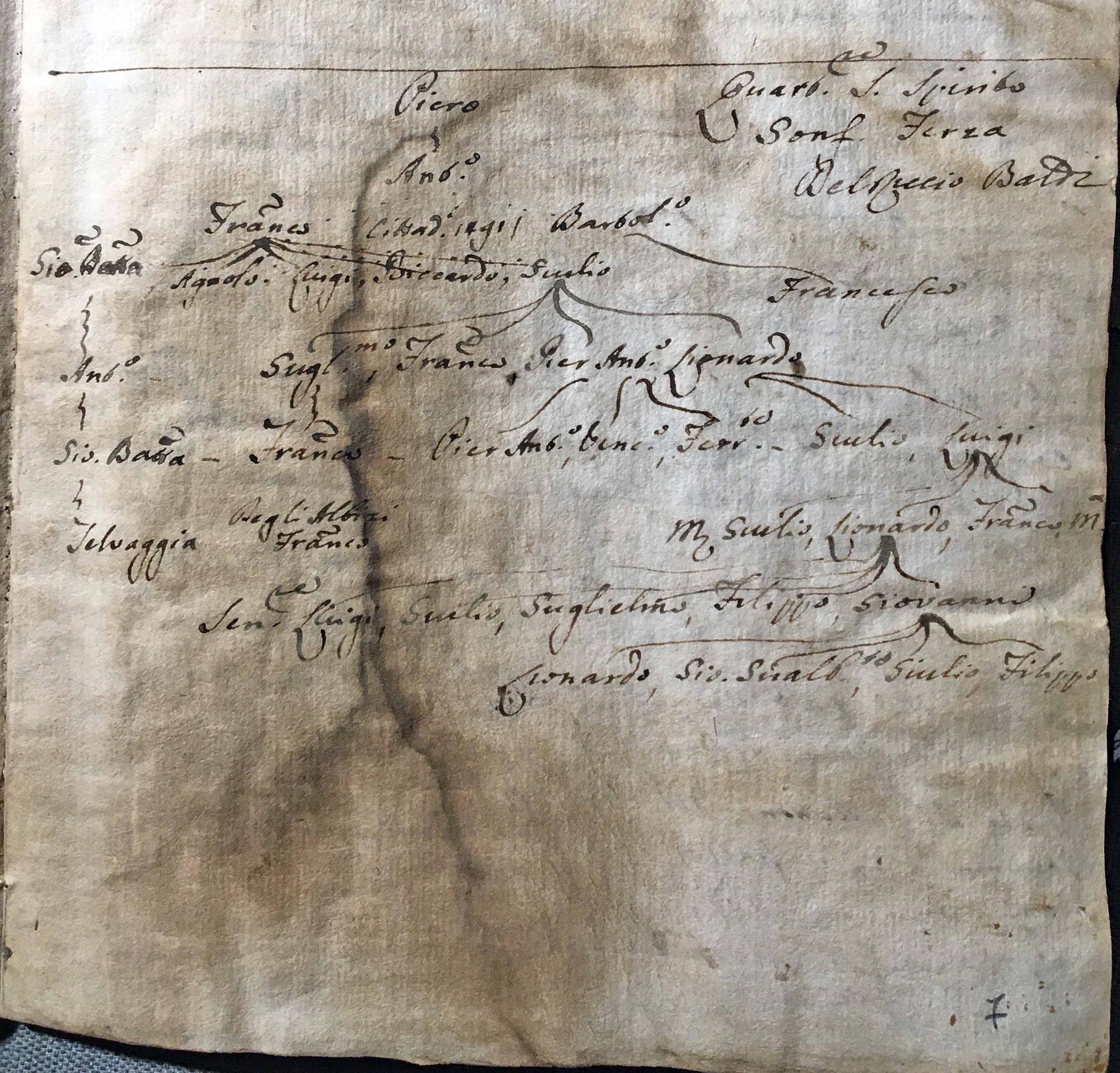 Leonardo di Giovanni Del Riccio suoi ricordi